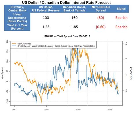 65.97 usd to cad|65 US dollars to Canadian dollars Exchange Rate. Convert .